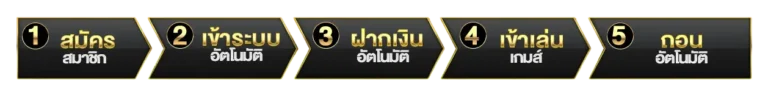 ขั้นตอนสมัคร